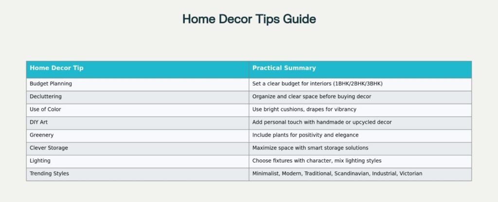 Saha Interiorz Practical Home Decor Tips Table